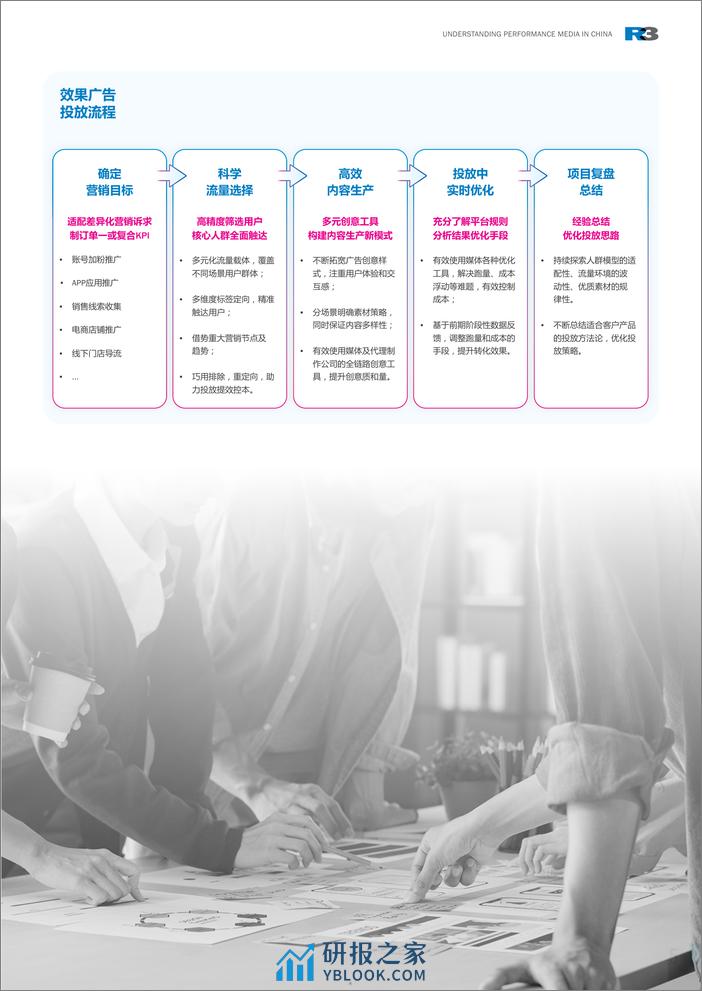 胜三：2024中国效果广告概览 - 第5页预览图