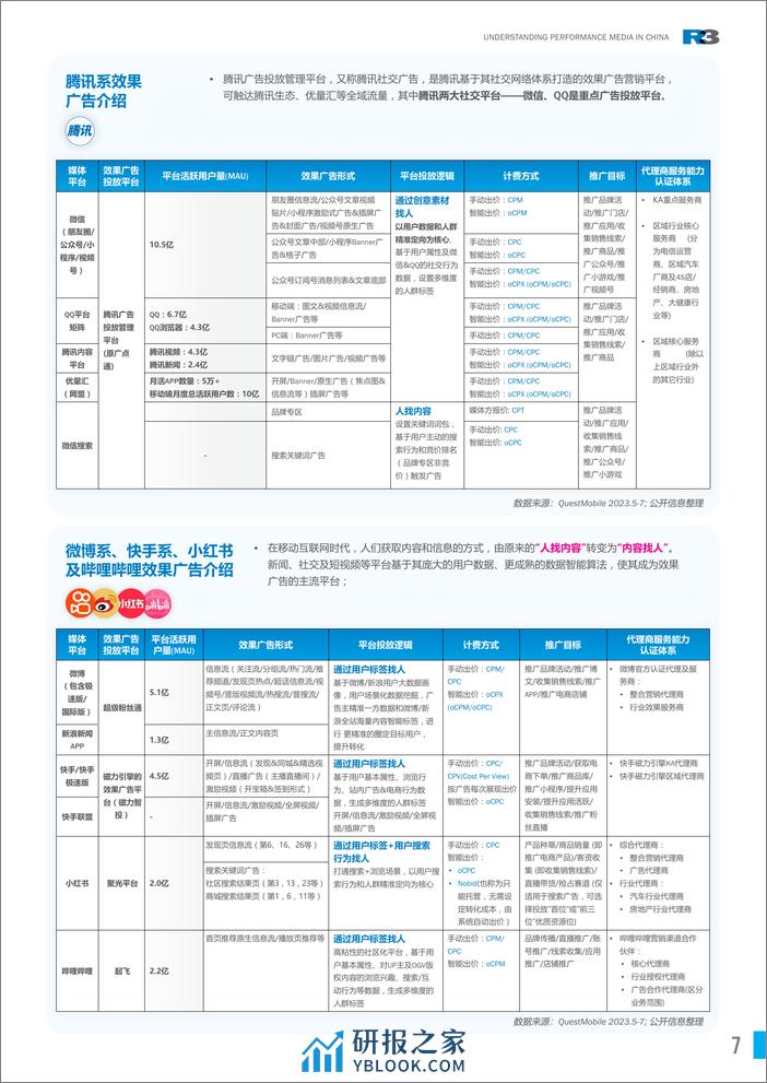 胜三：2024中国效果广告概览 - 第7页预览图