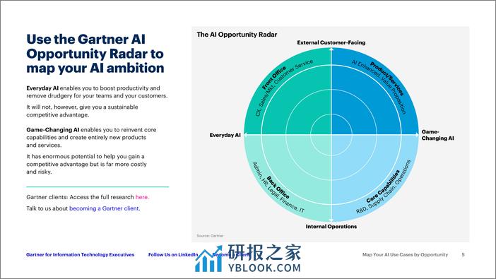 Gartner-按机会映射您的AI用例-为IT团队推动成功做好准备（英）-2024-17页 - 第5页预览图