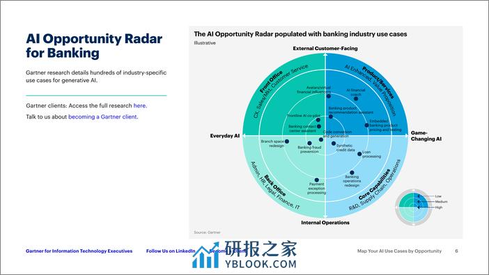 Gartner-按机会映射您的AI用例-为IT团队推动成功做好准备（英）-2024-17页 - 第6页预览图