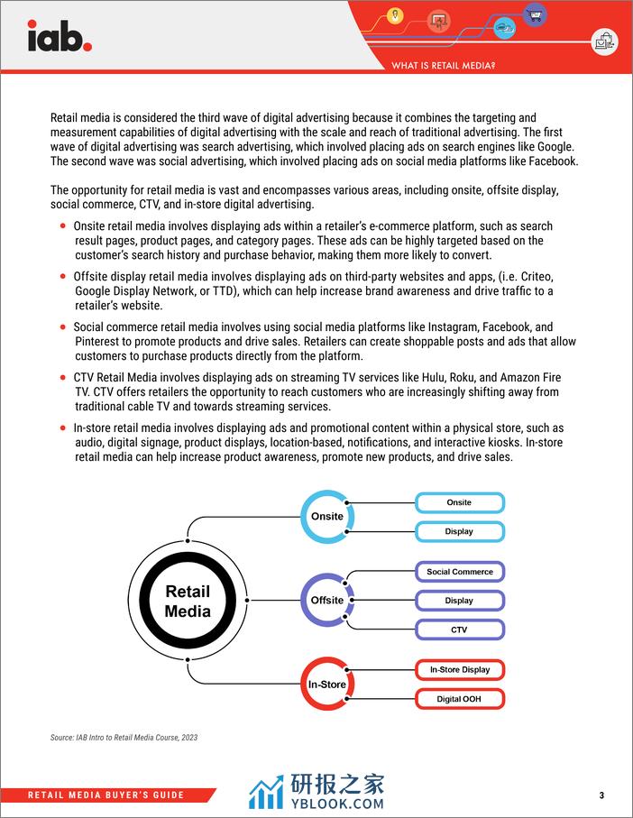 IAB：2023年零售媒体买家指南(英) - 第4页预览图