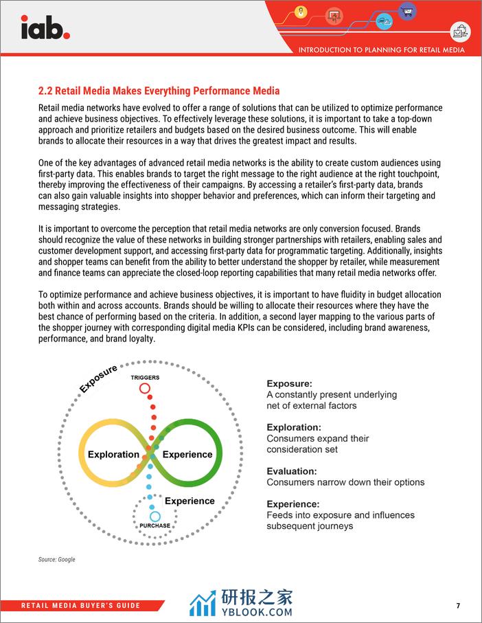 IAB：2023年零售媒体买家指南(英) - 第8页预览图