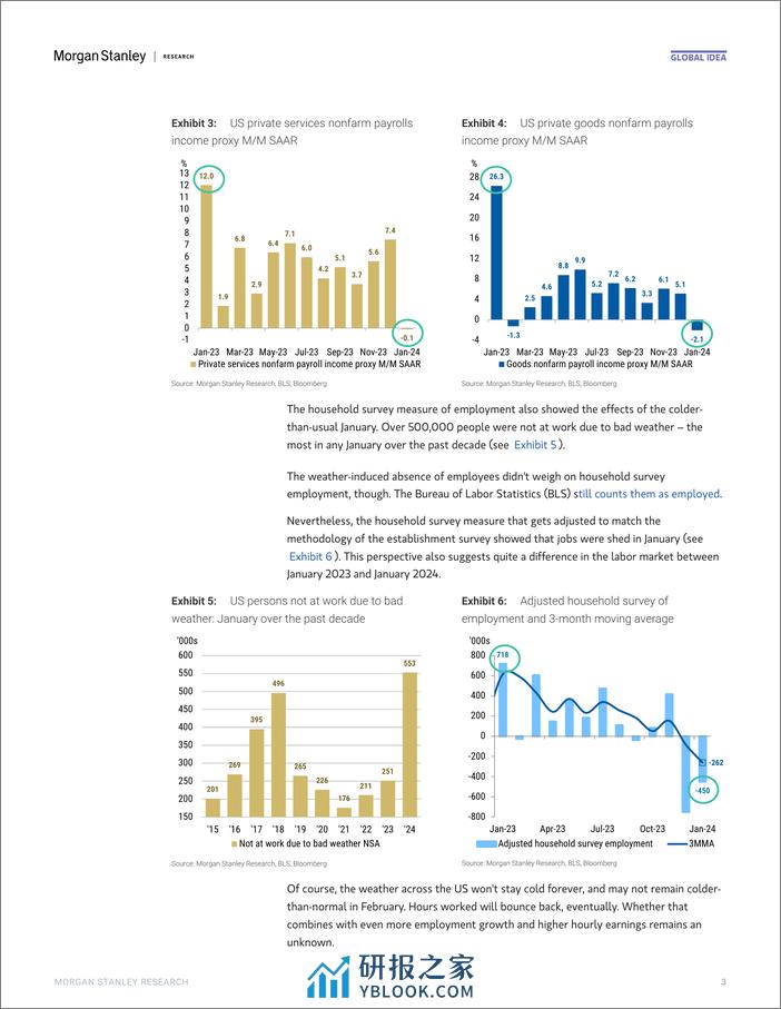 Morgan Stanley Fixed-Global Macro Strategist Dont Stop Receivin-106318138 - 第3页预览图