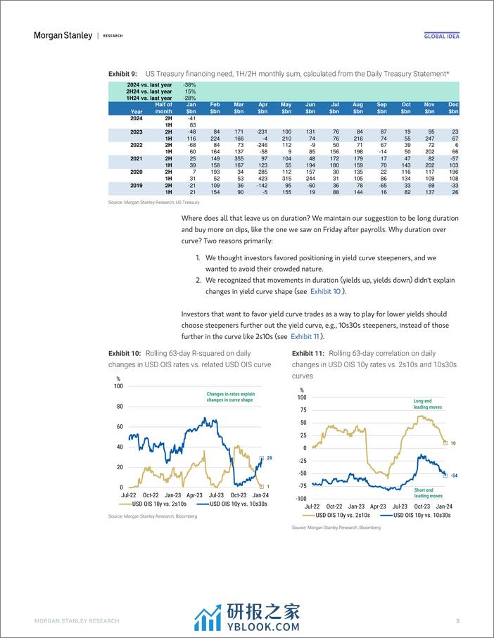 Morgan Stanley Fixed-Global Macro Strategist Dont Stop Receivin-106318138 - 第5页预览图