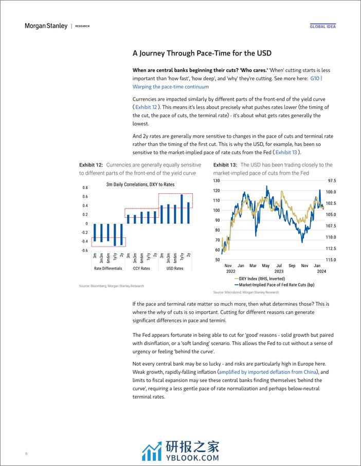 Morgan Stanley Fixed-Global Macro Strategist Dont Stop Receivin-106318138 - 第6页预览图