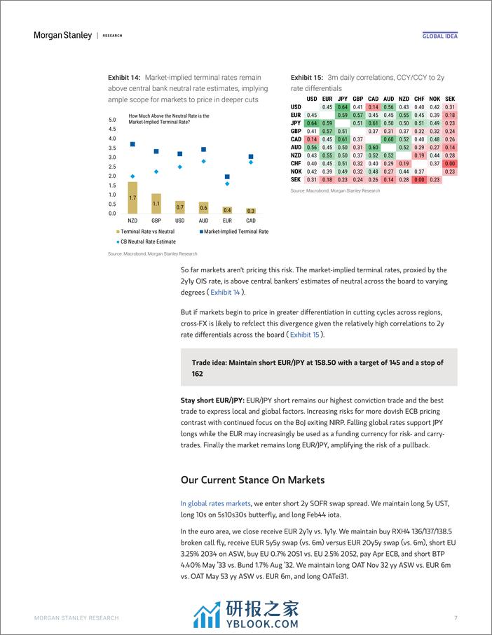 Morgan Stanley Fixed-Global Macro Strategist Dont Stop Receivin-106318138 - 第7页预览图