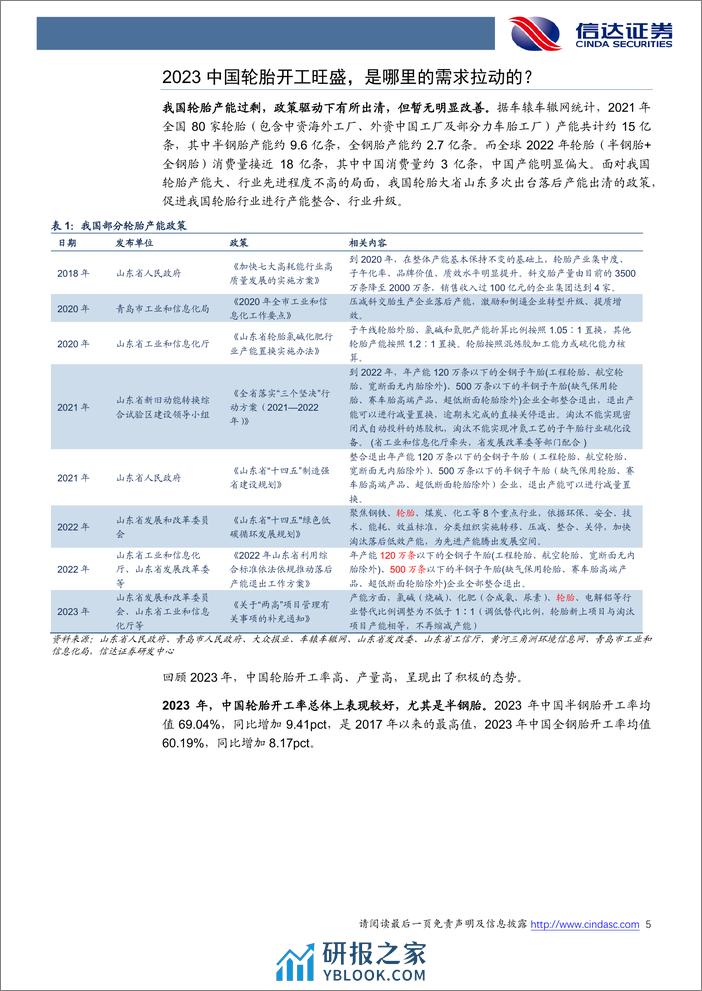 中国本土轮胎：2023产销两旺，未来出路在何方？ - 第5页预览图