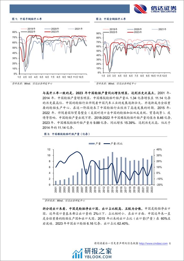 中国本土轮胎：2023产销两旺，未来出路在何方？ - 第6页预览图