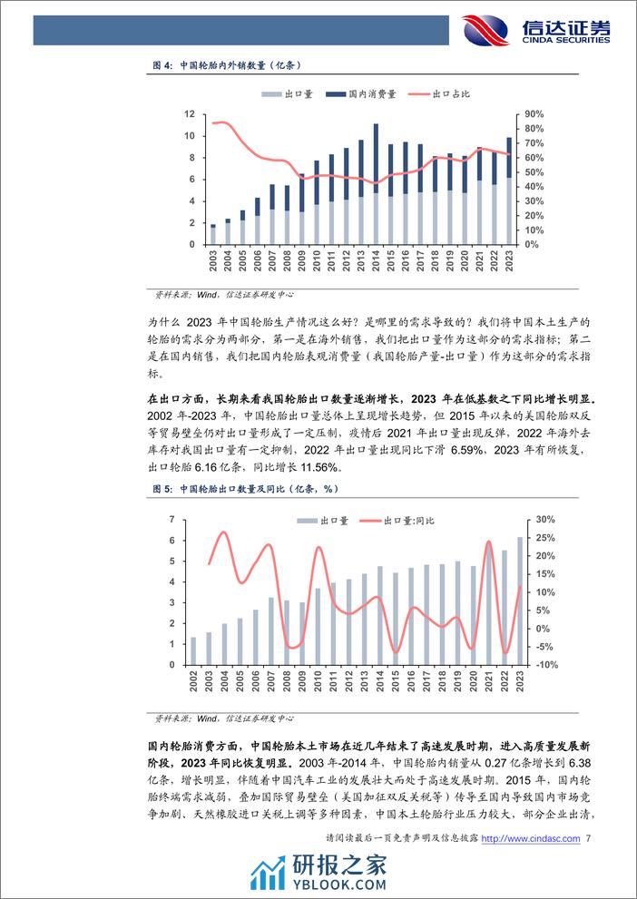 中国本土轮胎：2023产销两旺，未来出路在何方？ - 第7页预览图