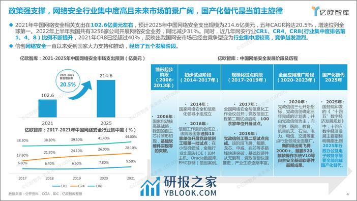 【终版】2023中国网络安全新兴领域应用研究报告0901 - 第4页预览图