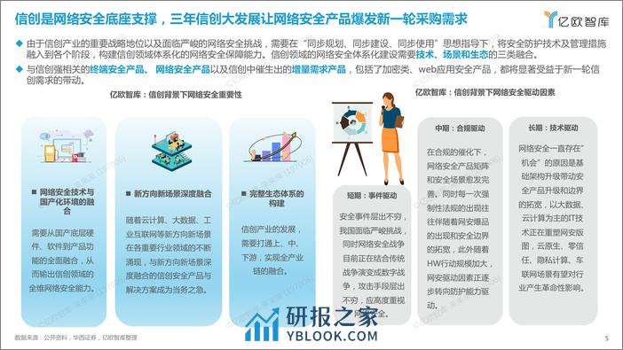 【终版】2023中国网络安全新兴领域应用研究报告0901 - 第5页预览图