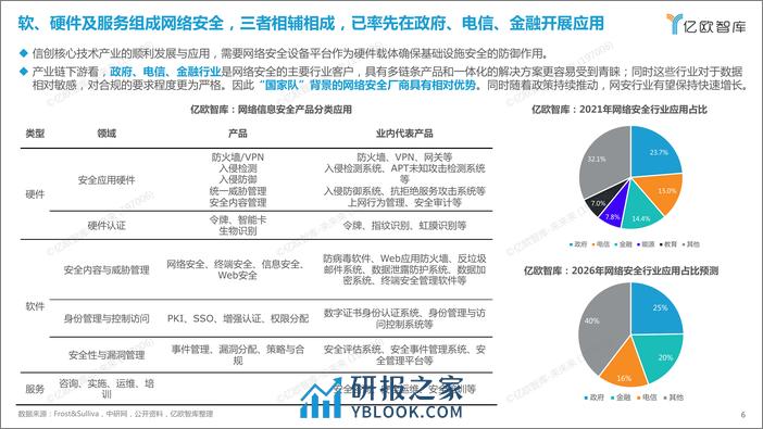 【终版】2023中国网络安全新兴领域应用研究报告0901 - 第6页预览图