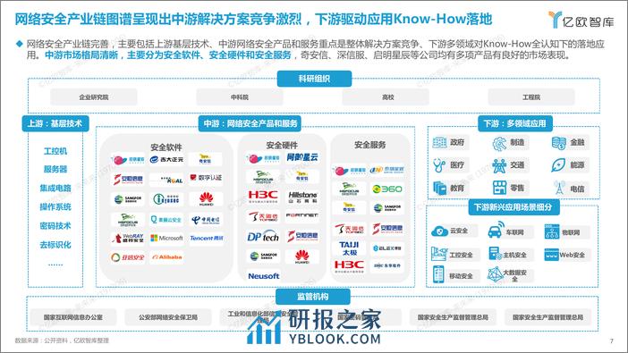 【终版】2023中国网络安全新兴领域应用研究报告0901 - 第7页预览图