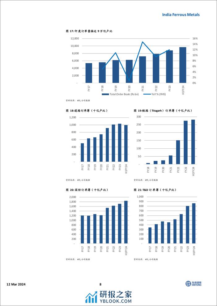 钢铁行业脉搏：印度钢铁龙头_首次覆盖-240312-海通国际-86页 - 第8页预览图