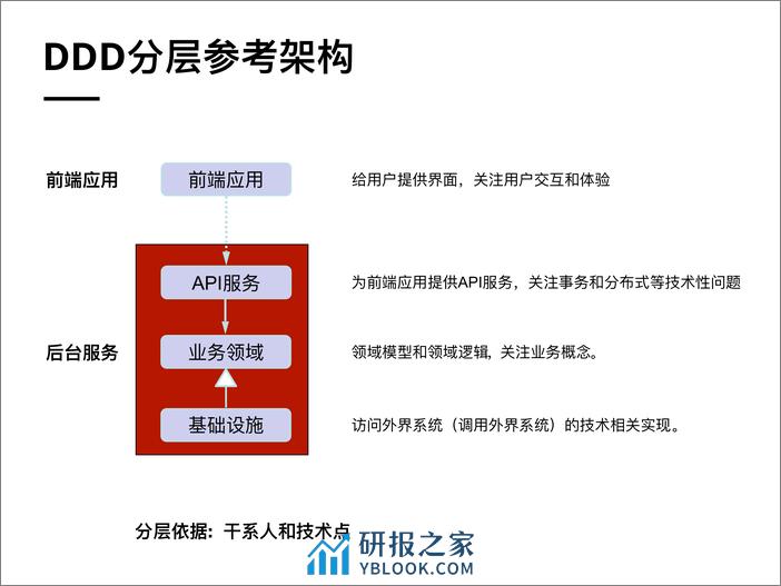 架构分层模型适配 - 第4页预览图