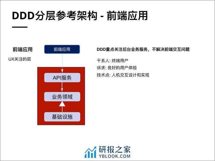 架构分层模型适配 - 第5页预览图