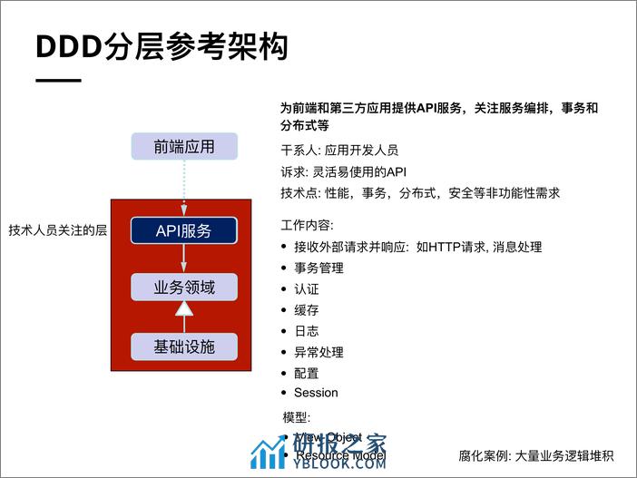 架构分层模型适配 - 第6页预览图