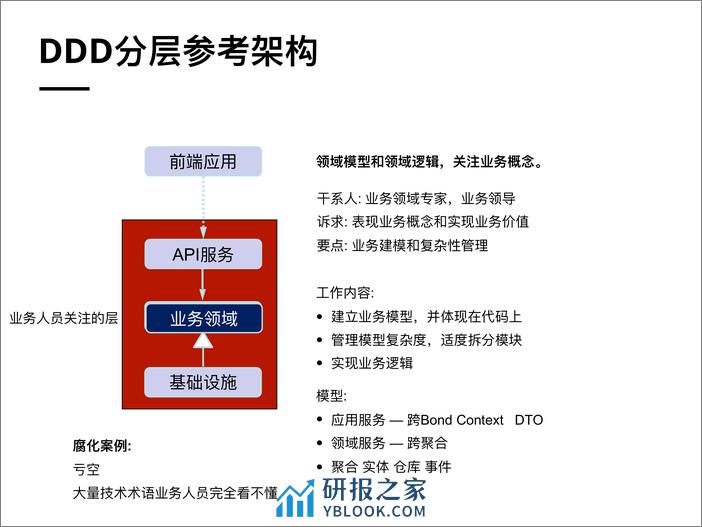 架构分层模型适配 - 第7页预览图