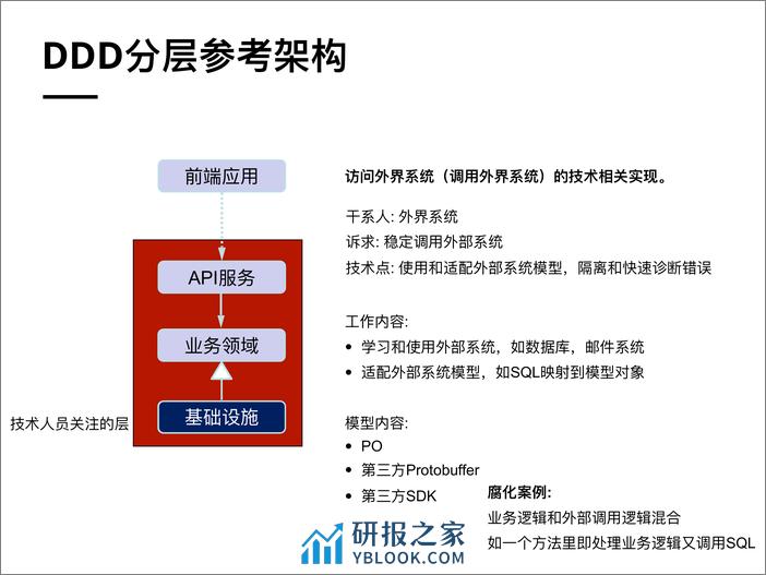 架构分层模型适配 - 第8页预览图