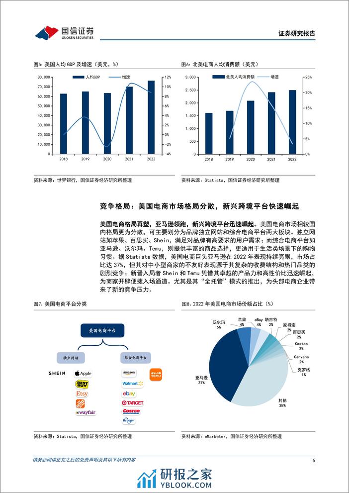 美国电商行业深度：新兴跨境电商快速扩张，Amazon等头部电商平台下沉市场份额承压 - 第6页预览图