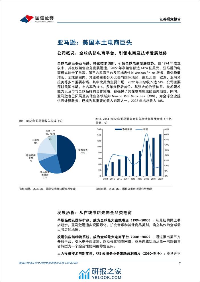 美国电商行业深度：新兴跨境电商快速扩张，Amazon等头部电商平台下沉市场份额承压 - 第7页预览图