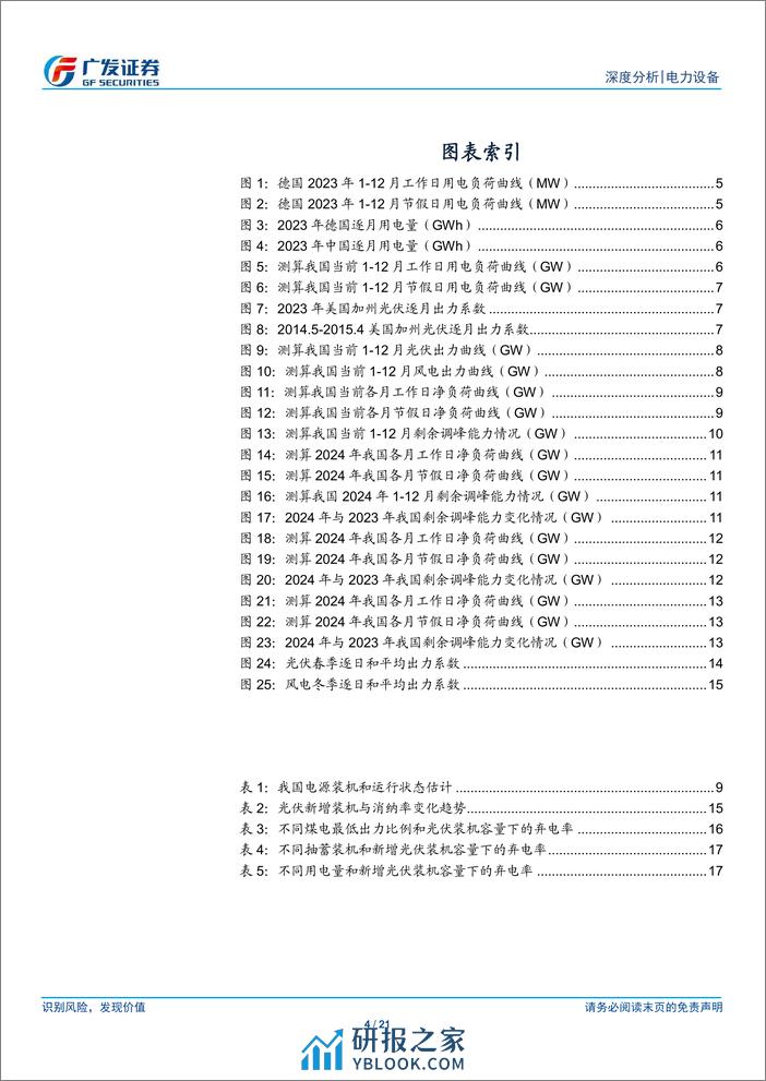 电力设备行业新型电力系统系列之七：新能源发展新机遇，消纳效率定乾坤-240312-广发证券-21页 - 第4页预览图