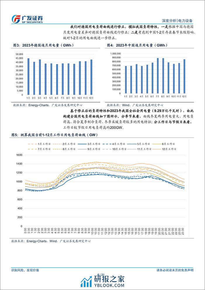 电力设备行业新型电力系统系列之七：新能源发展新机遇，消纳效率定乾坤-240312-广发证券-21页 - 第6页预览图