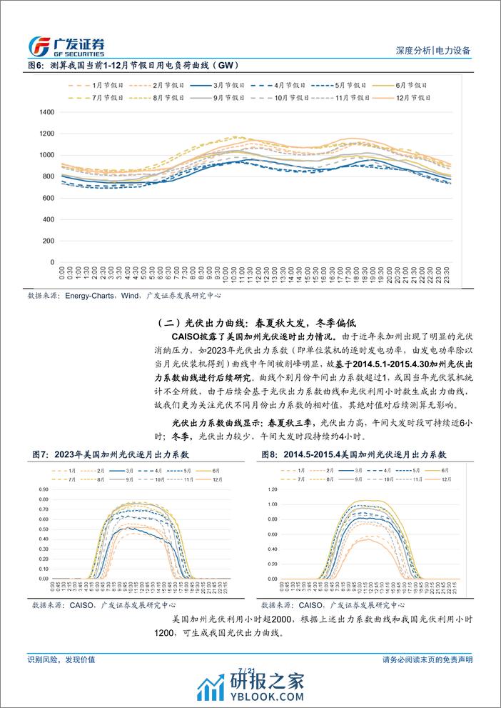 电力设备行业新型电力系统系列之七：新能源发展新机遇，消纳效率定乾坤-240312-广发证券-21页 - 第7页预览图