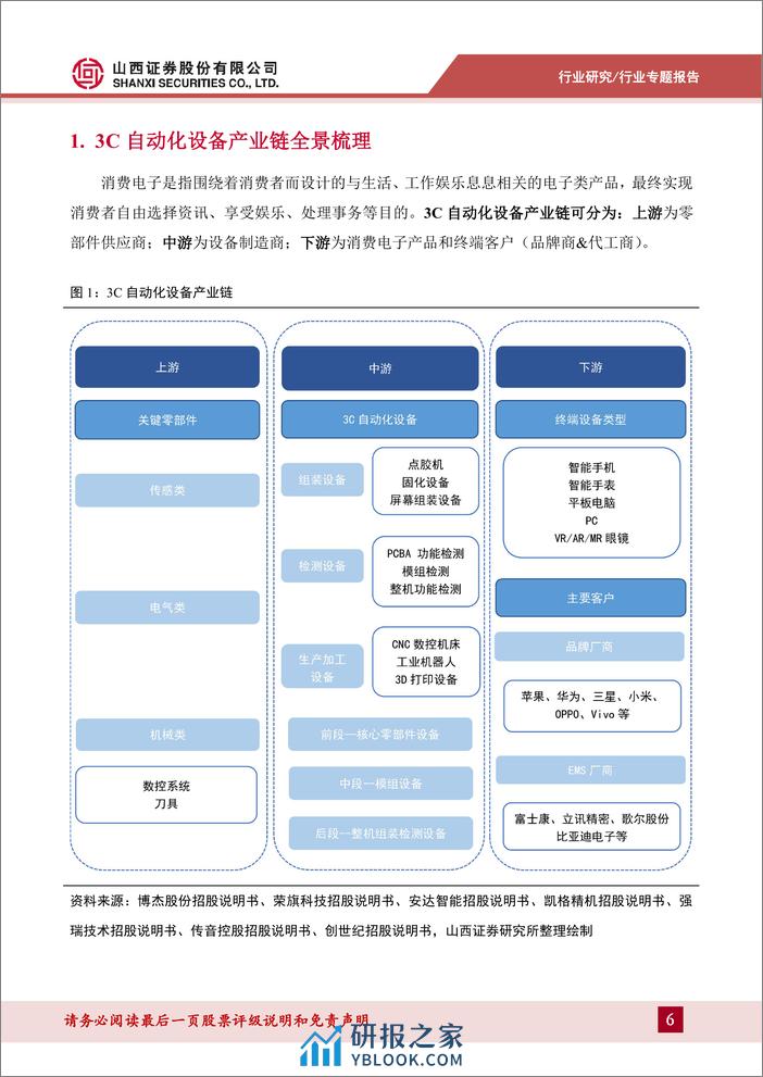 3C设备产业链专题报告：掘金千亿级市场，折叠屏、钛合金兼具规模与高α属性 - 第6页预览图