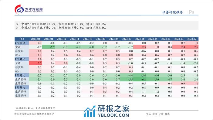 2月通胀数据点评：春节错月扰动，CPI与PPI表现分化-240309-太平洋证券-12页 - 第3页预览图