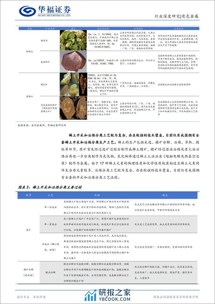 华福证券：稀土行业深度报告-供需格局重塑-稀土战略价值持续提升 - 第6页预览图