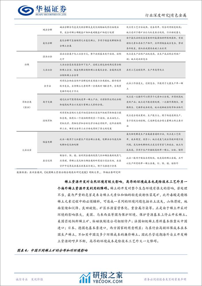 华福证券：稀土行业深度报告-供需格局重塑-稀土战略价值持续提升 - 第7页预览图