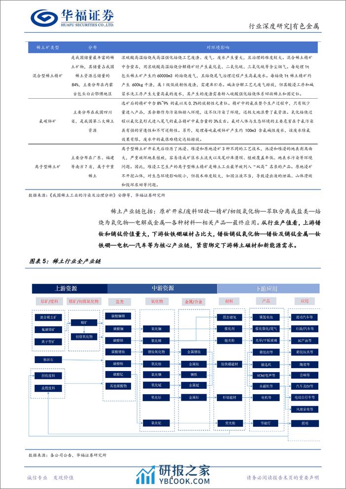 华福证券：稀土行业深度报告-供需格局重塑-稀土战略价值持续提升 - 第8页预览图