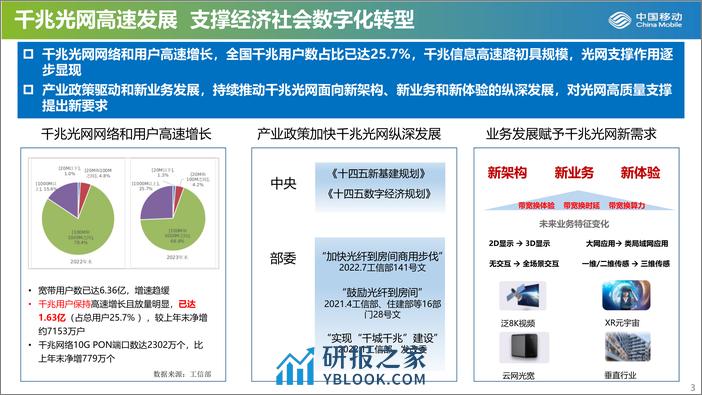 打造FTTR千兆光底座-助力扬帆数智未来-17页 - 第3页预览图