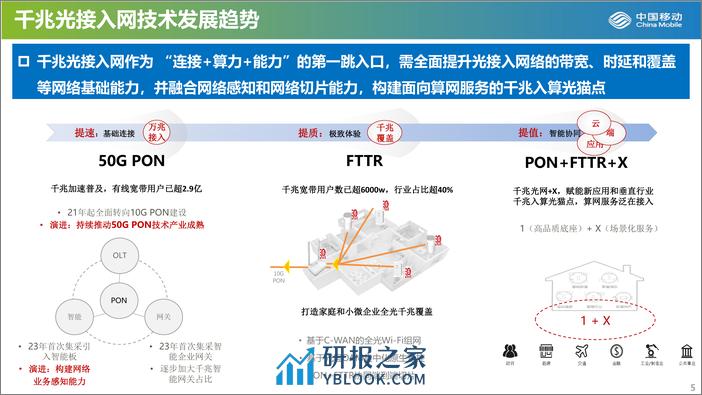 打造FTTR千兆光底座-助力扬帆数智未来-17页 - 第5页预览图