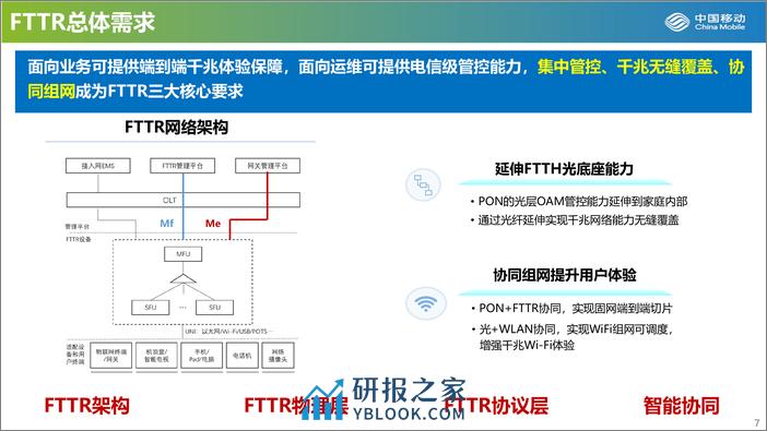 打造FTTR千兆光底座-助力扬帆数智未来-17页 - 第7页预览图