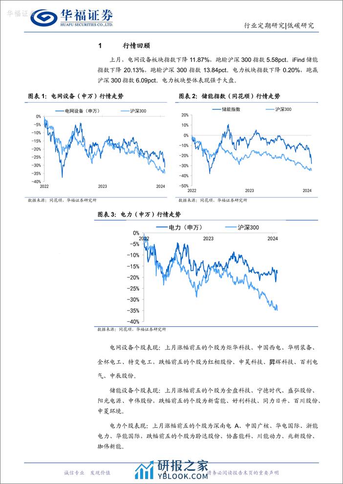 新型电力系统月报24M1：多省峰谷价差下降，1月核准煤电装机2.7GW-20240226-华福证券-18页 - 第4页预览图