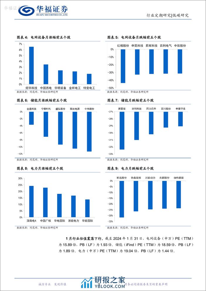 新型电力系统月报24M1：多省峰谷价差下降，1月核准煤电装机2.7GW-20240226-华福证券-18页 - 第5页预览图