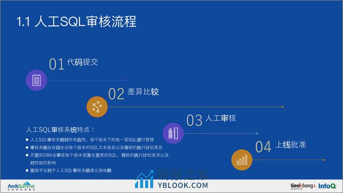 陆金所AISQL Review系统演进与实践-王英杰 - 第6页预览图