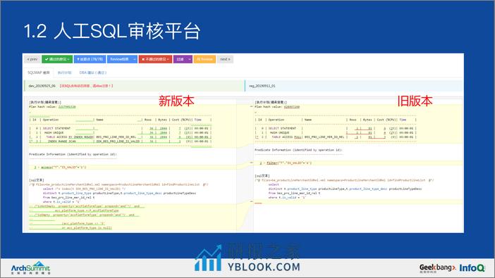 陆金所AISQL Review系统演进与实践-王英杰 - 第7页预览图