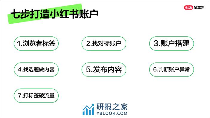 2024小红书课件《七步教你打造小红书账户》 - 第7页预览图