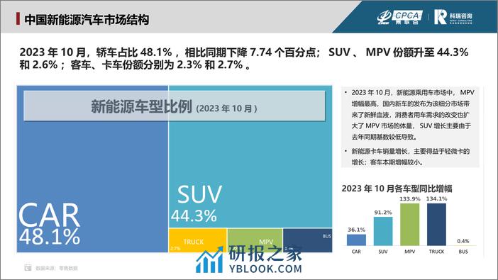 乘联会：2023年11月新能源汽车三电系统洞察报告 - 第4页预览图