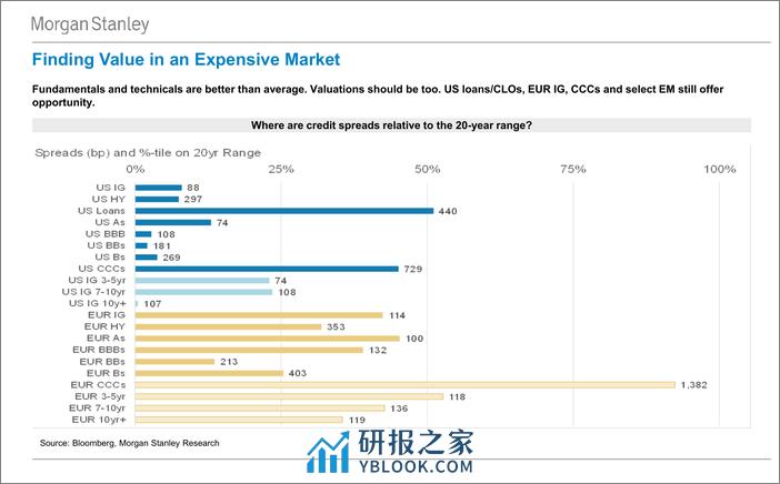 Morgan Stanley Fixed-Morgan Stanley Global Macro Forum Re-Racking Views Across t...-107208811 - 第3页预览图