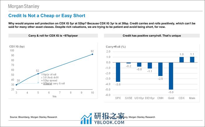 Morgan Stanley Fixed-Morgan Stanley Global Macro Forum Re-Racking Views Across t...-107208811 - 第4页预览图