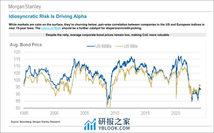 Morgan Stanley Fixed-Morgan Stanley Global Macro Forum Re-Racking Views Across t...-107208811 - 第5页预览图