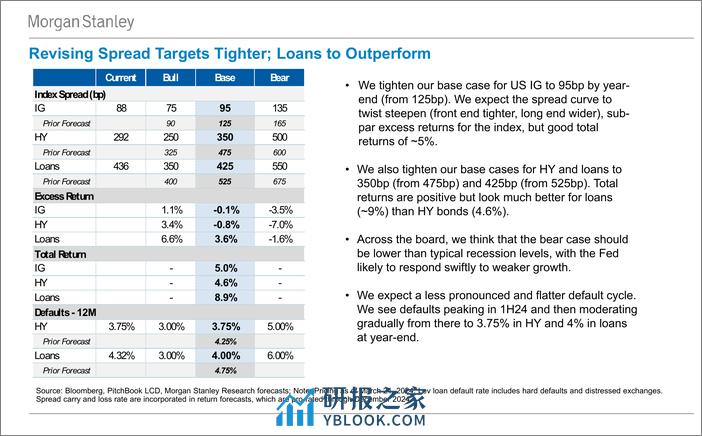 Morgan Stanley Fixed-Morgan Stanley Global Macro Forum Re-Racking Views Across t...-107208811 - 第7页预览图