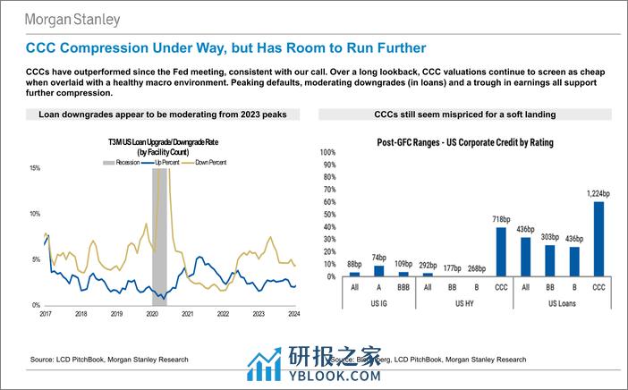 Morgan Stanley Fixed-Morgan Stanley Global Macro Forum Re-Racking Views Across t...-107208811 - 第8页预览图