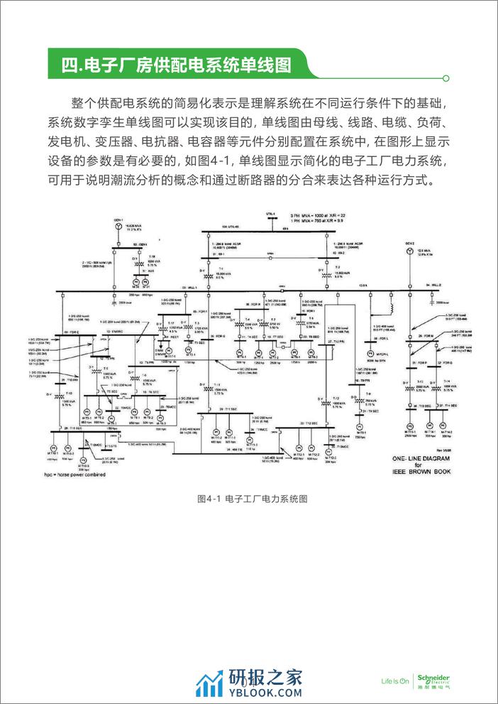 电子行业科创中心系列白皮书⑬-电子工厂系统潮流分布和薄弱环节识别 - 第5页预览图