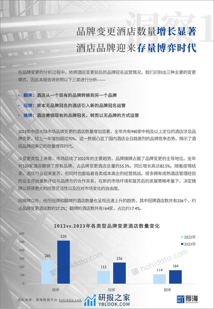 厚海：2023年度中国酒店市场品牌变更洞察报告 - 第4页预览图