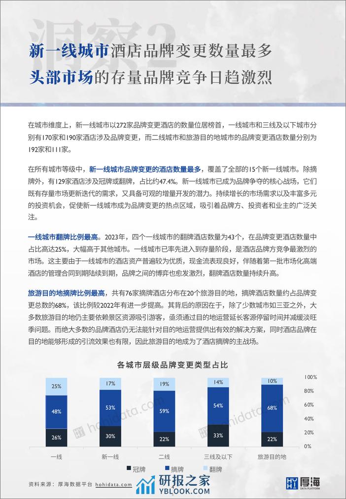 厚海：2023年度中国酒店市场品牌变更洞察报告 - 第5页预览图